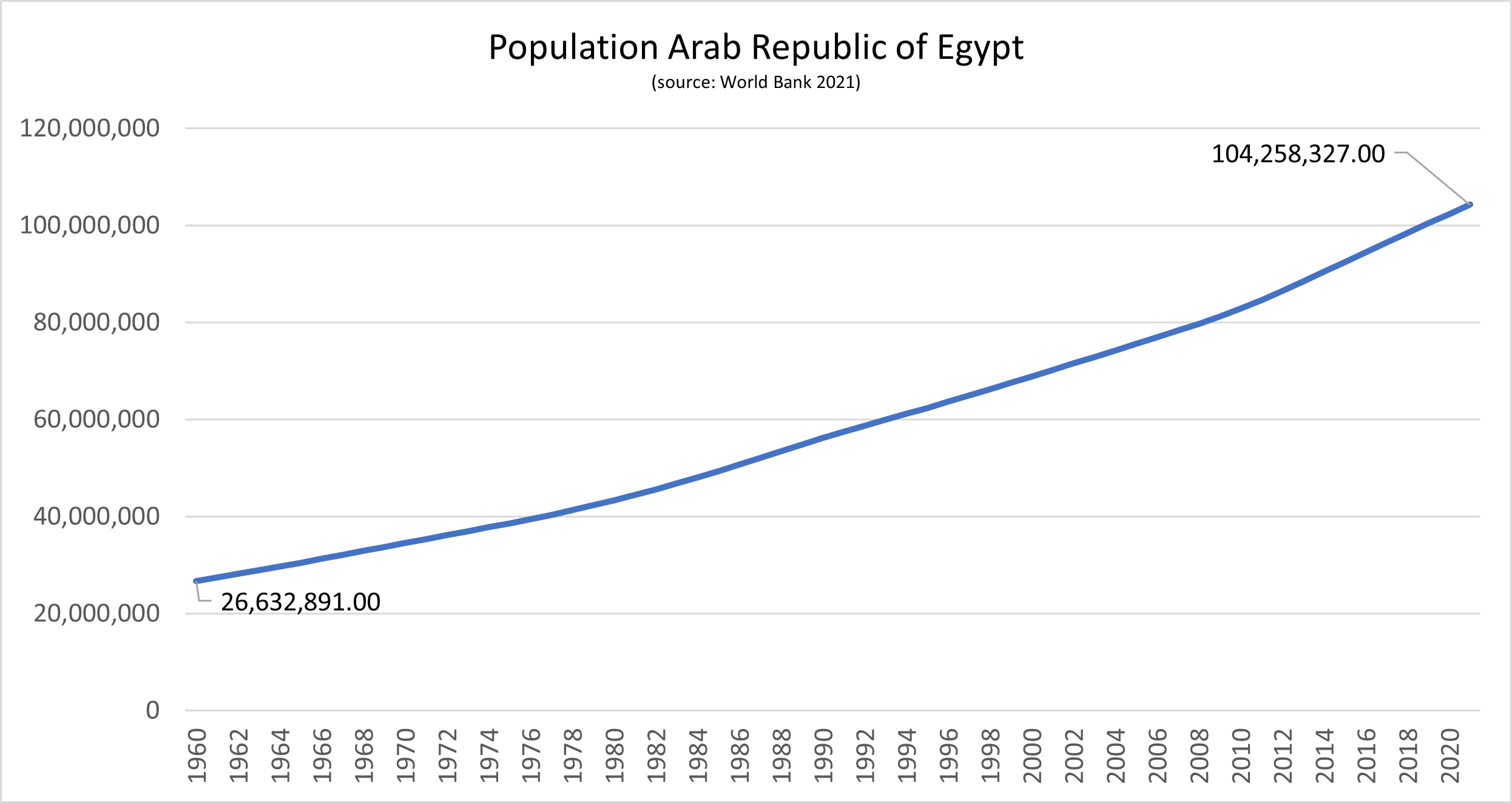 人口阿拉伯埃及共和国